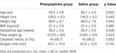 Prophylactic Phenylephrine Increases the Dose Requirement of Oxytocin to Treat Uterine Atony During Cesarean Delivery: A Double-Blinded, Single-Center, Randomized and Placebo-Controlled Trial